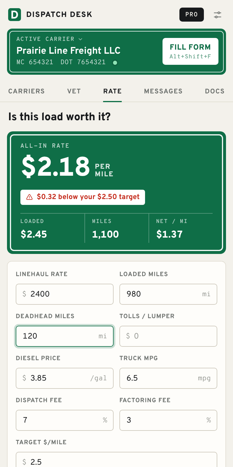 Rate calculator showing $2.18 per mile all-in, below a $2.50 target